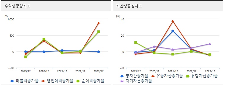 대원전선 주가 분기 성장성