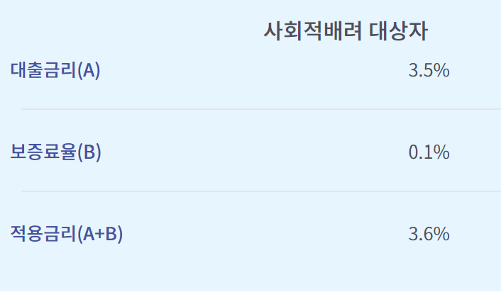 신한은행 햇살론유스