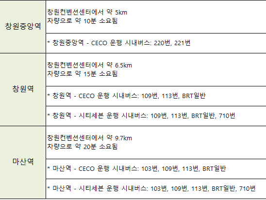 교통편-역에서 CECO까지 대중교통