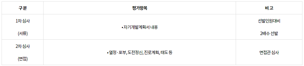 경기청년 사다리 프로그램