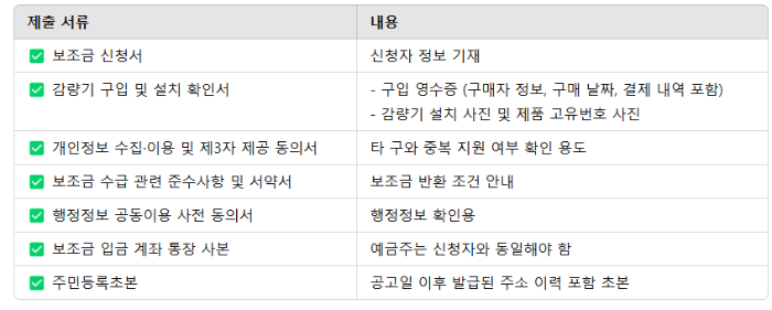 연수구 음식물 처리기 지원사업