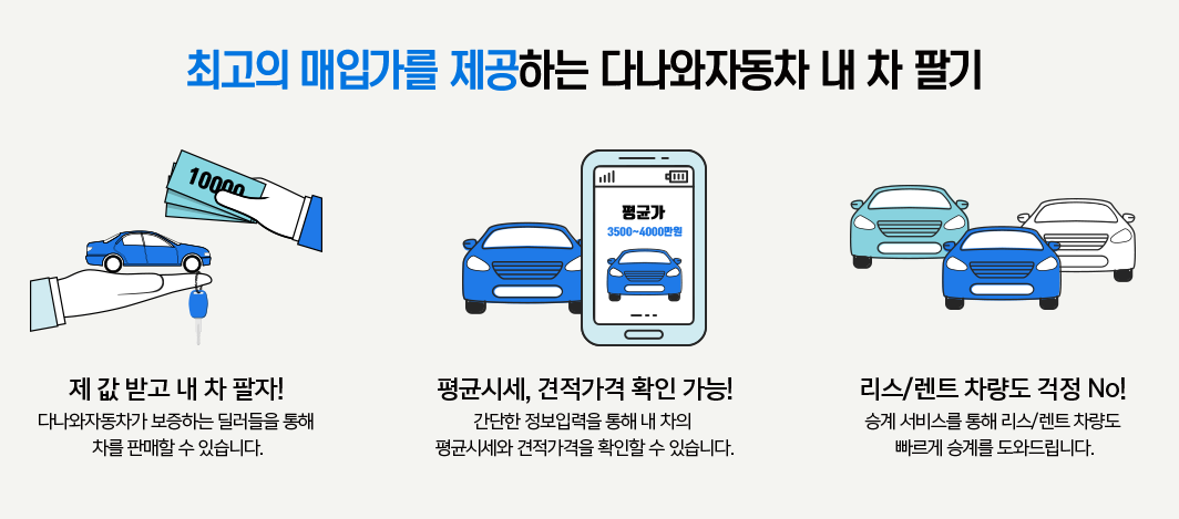 중고차 매매 사이트 TOP5, 이용방법, 주의사항