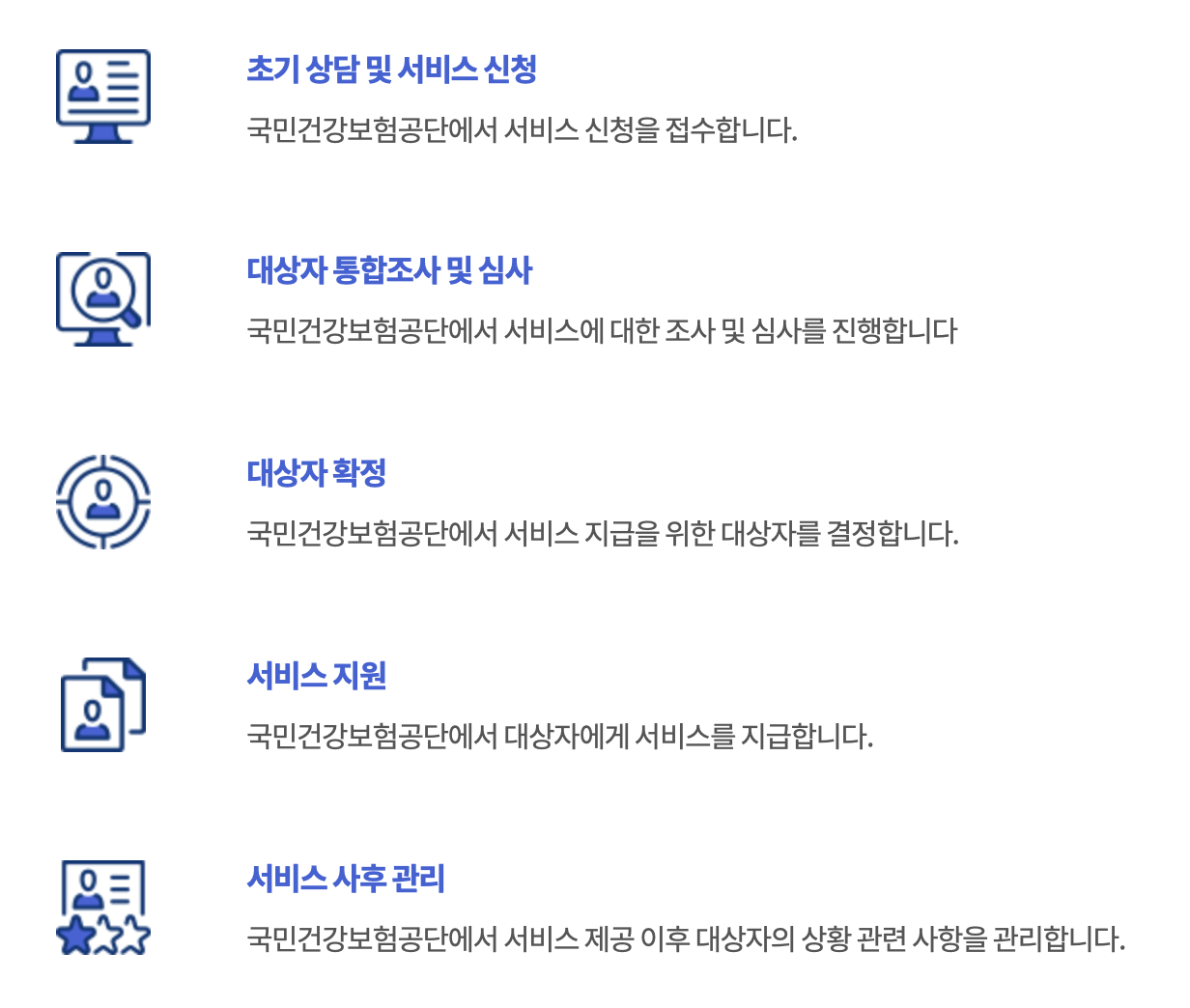 농업인건강보험료지원 처리절차