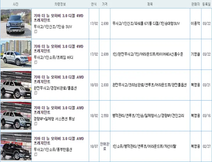 기아 모하비 중고 가격