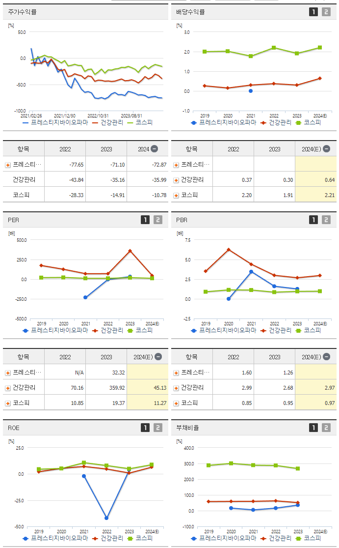 프레스티지바이오파마_섹터분석