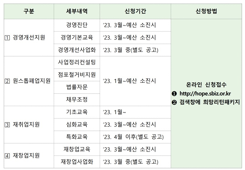 신청기간 및 방법