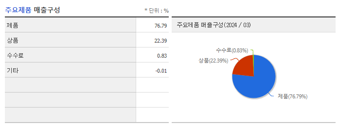 한섬_주요제품