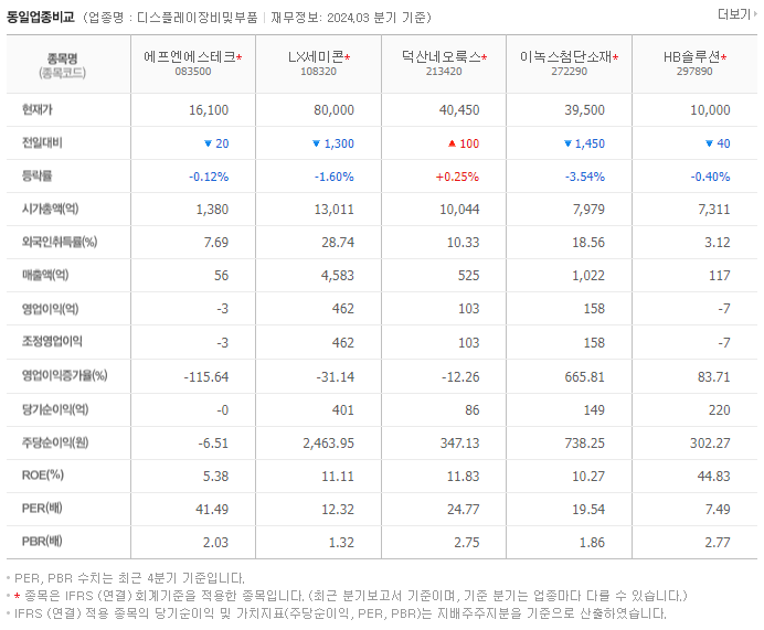 에프엔에스테크_동종업비교자료