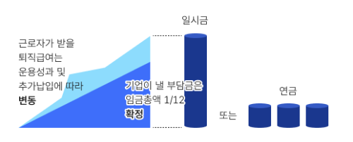 DC형
