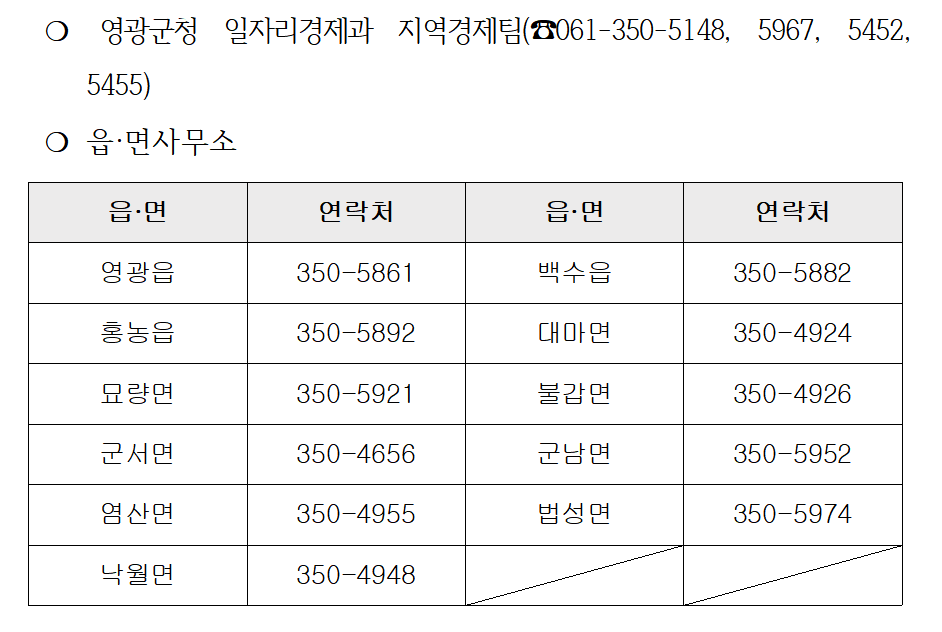 영광군-민생경제회복지원금-신청