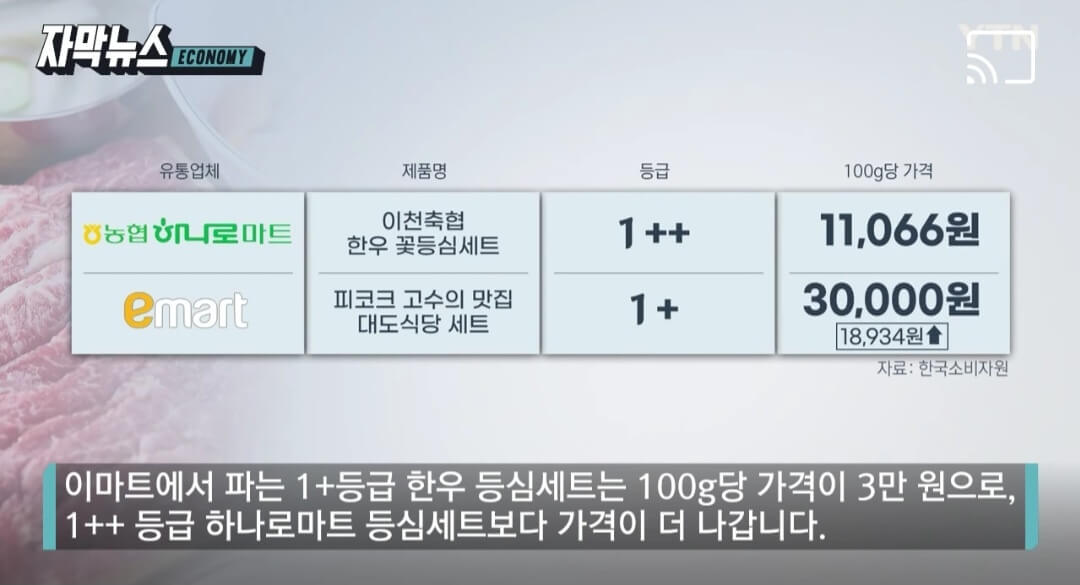 한우