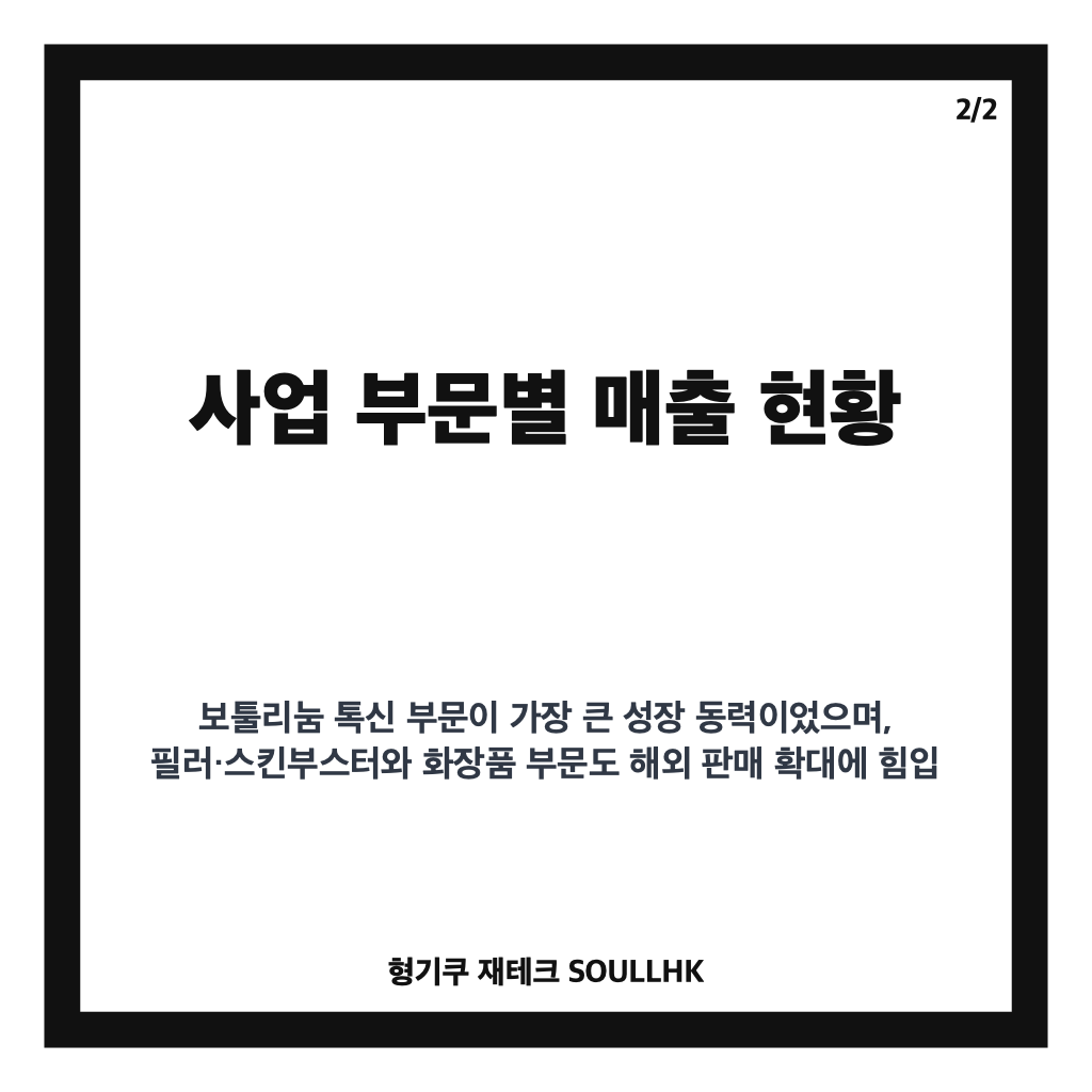 휴젤 상반기 매출 2,545억 원&hellip;역대 최대 실적과 해외 시장 성장 분석 카드뉴스 3
