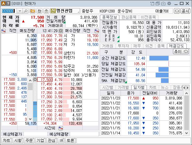 테슬라 관련주 명신산업