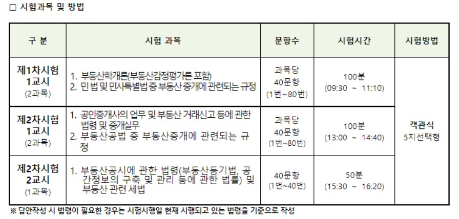 시험과목