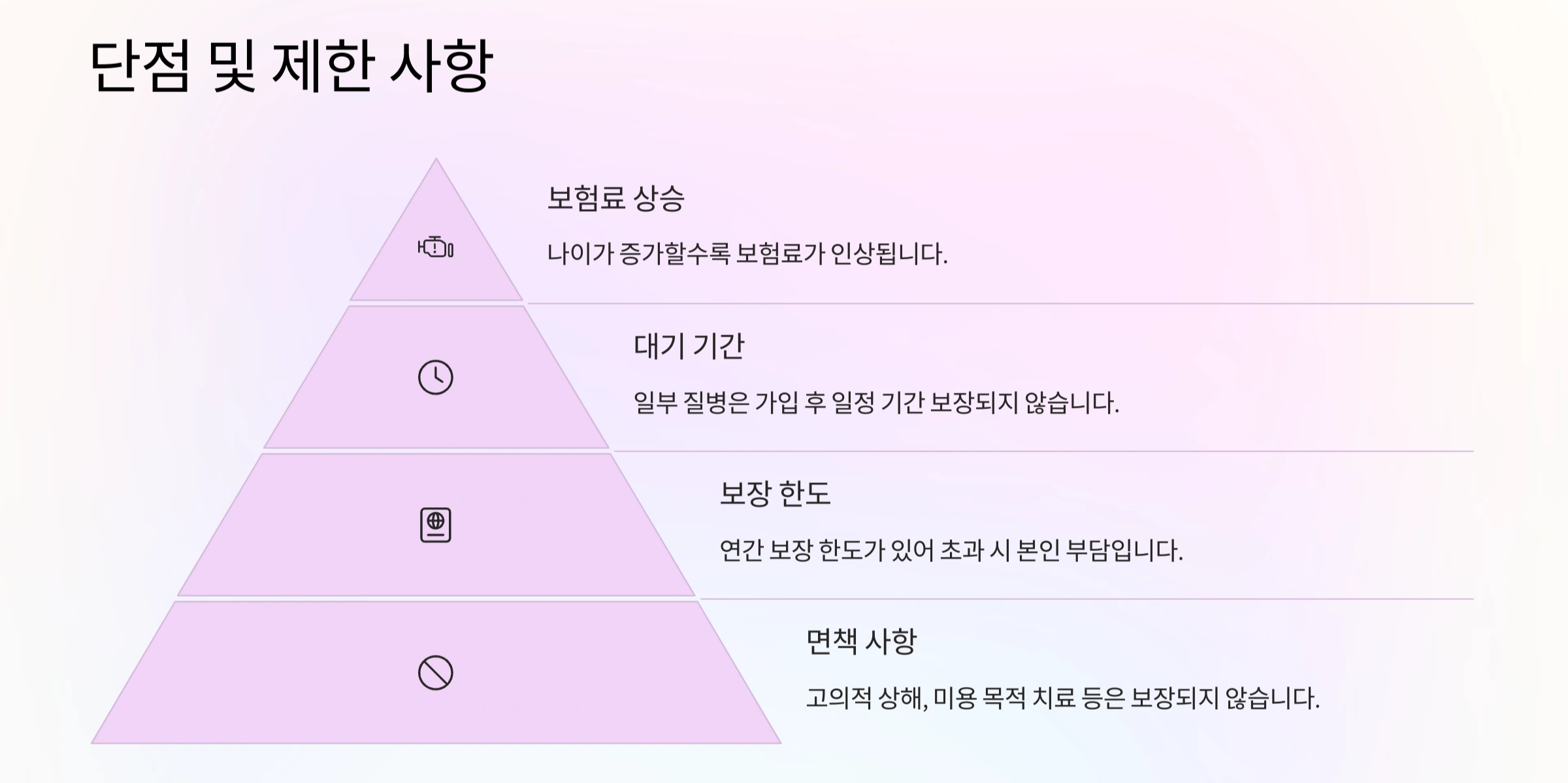 일반상해의료실비특약 단점 및 제한 사항