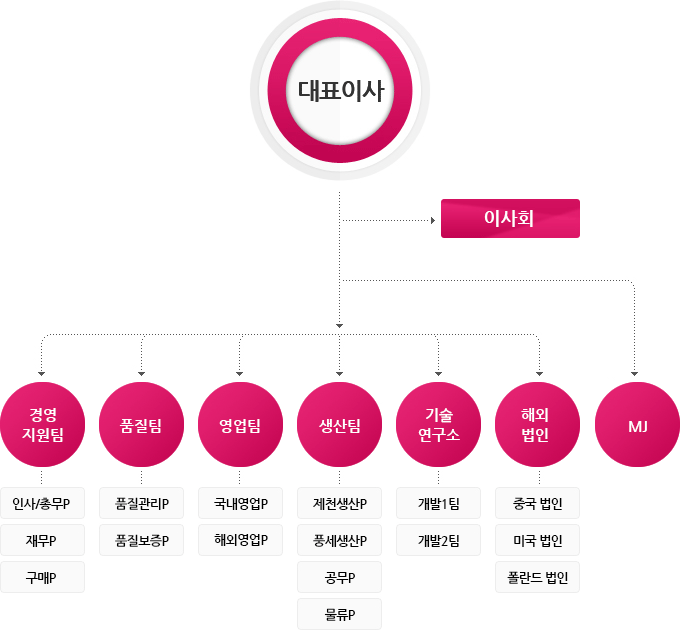 엔켐