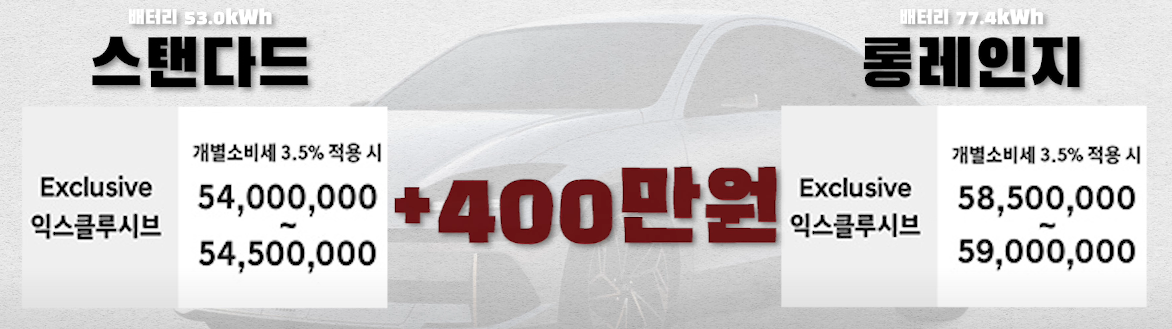 아이오닉6 스탠다드 모델과 롱레인지 모델의 차이