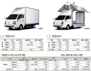냉장탑차