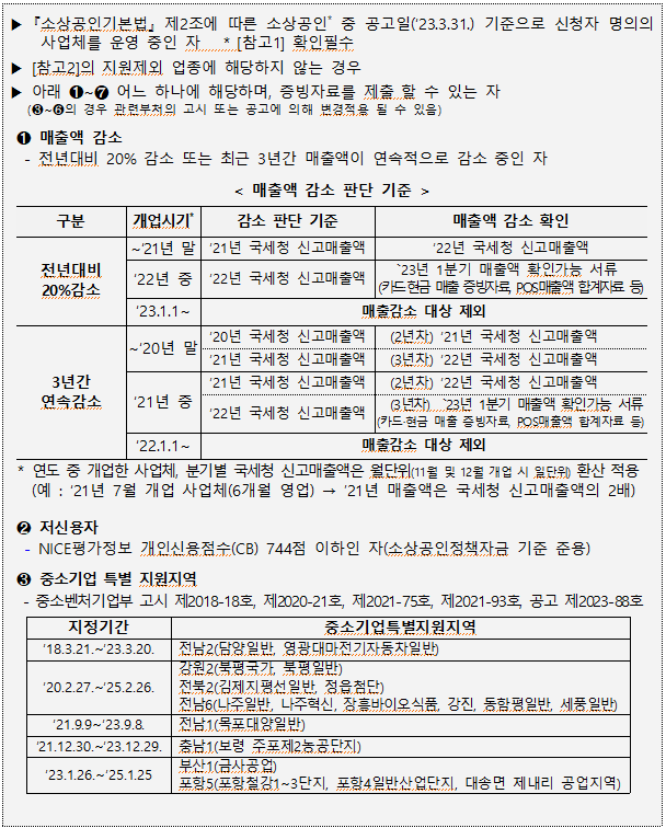 희망리턴패키지 경영개선지원