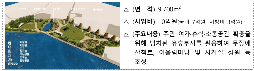 화매1리 다시 찾는 일상회복 조성사업