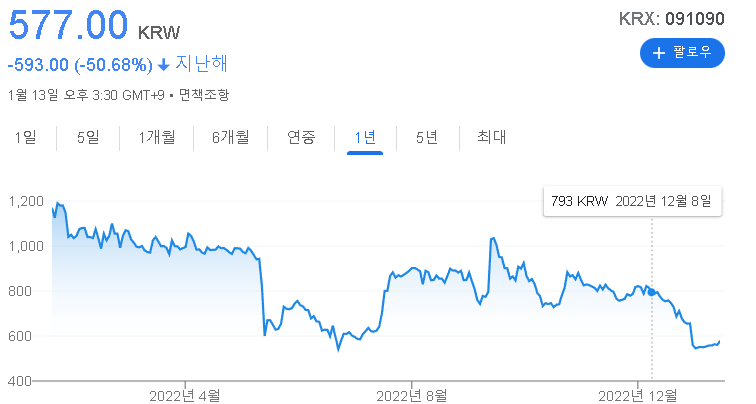 우주항공관련주