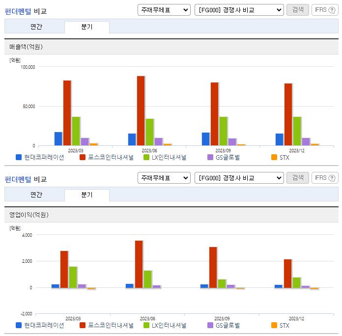 현대코퍼레이션_업종분석