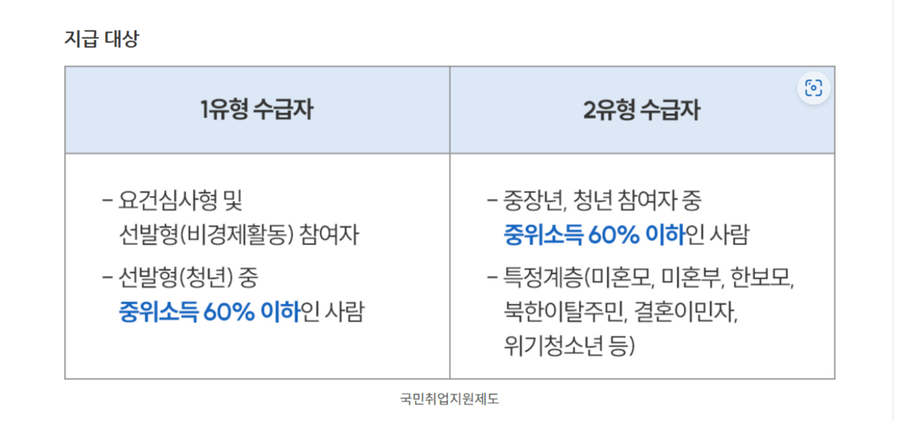 국민취업지원제도 신청