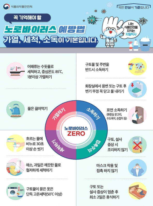 노로바이러스와 장염 비교