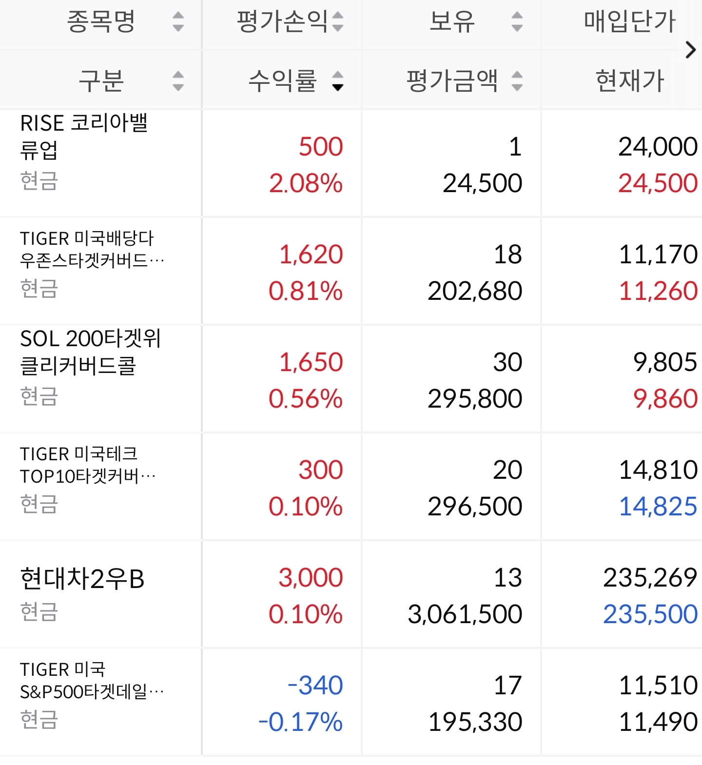 현대차2우B - 8주 추가 매수 진행 인증 이미지