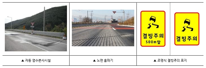 국토부, 겨울철 도로안전 24시간 비상관리체계 운영 ㅣ 자동차 눈길 안전 대책