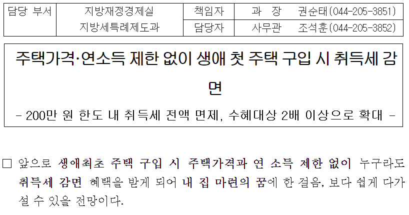주택 취득세 감면