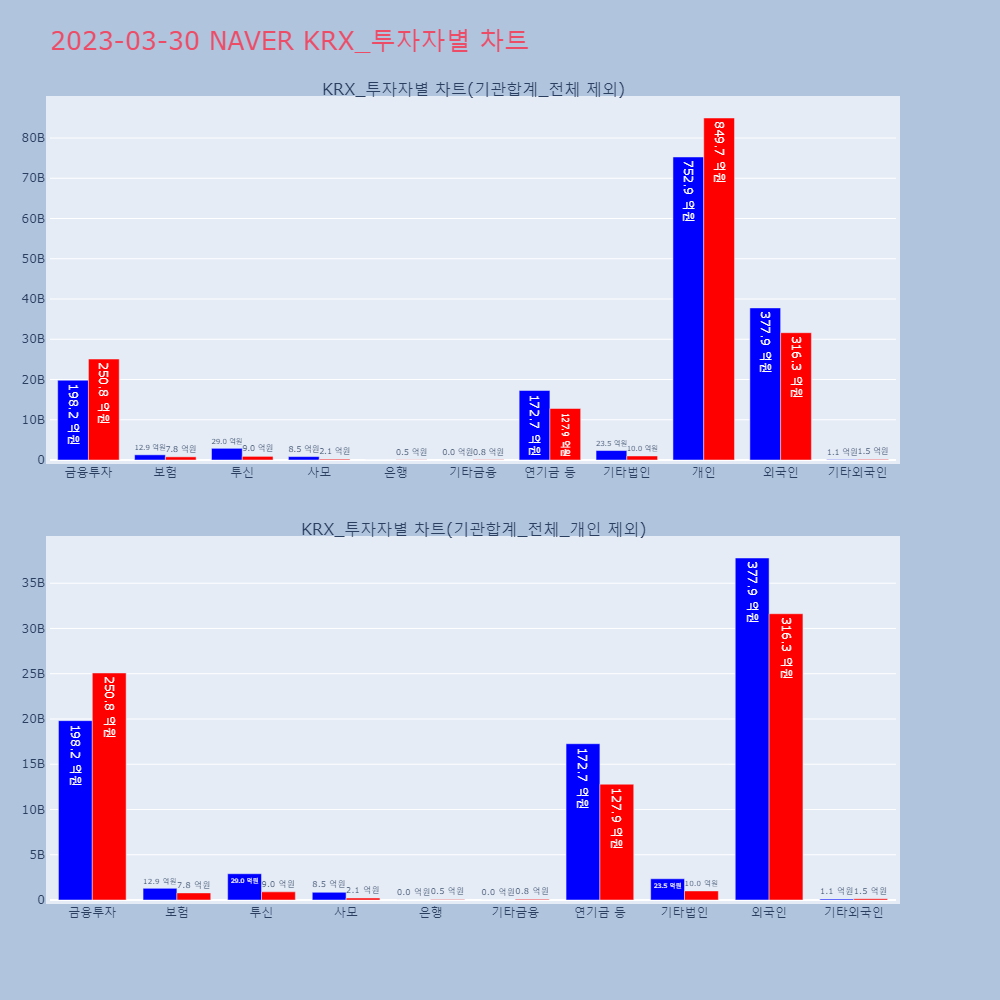 NAVER_KRX_투자자별_차트