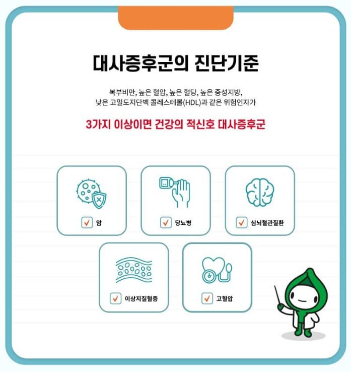 대사증후군 진단기준