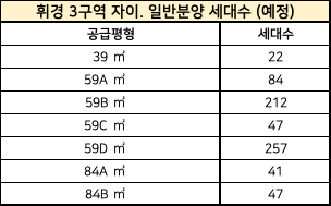 휘경3구역_자이_일반분양세대수_이미지