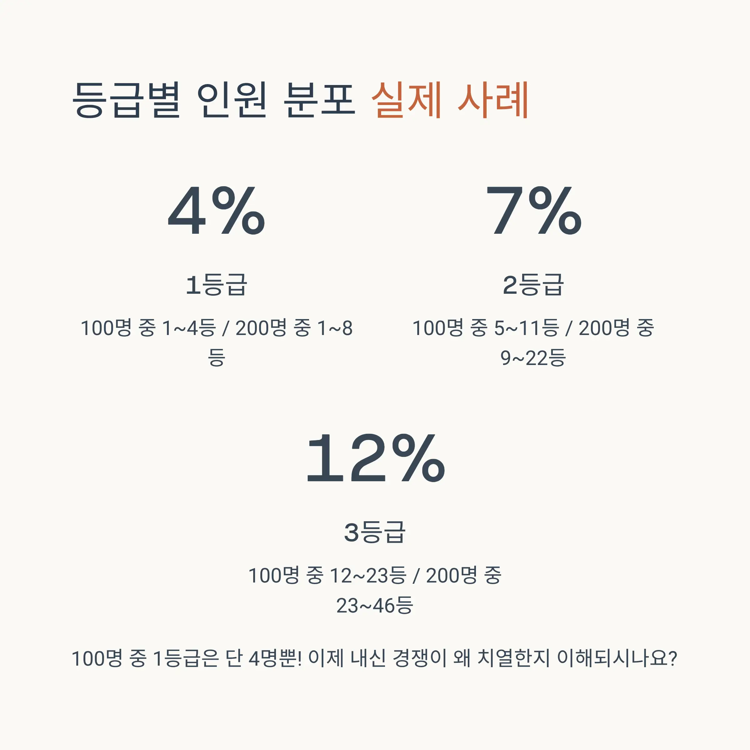 대학별 내신 반영 방식과 지원 전략 수립하기