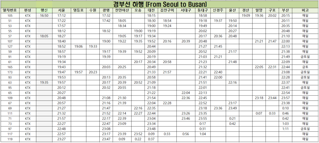 서울역 광명역 대전역 동대구역 부산역 KTX 열차 시간표 요금4
