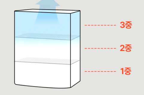 블레이드 X -3중 탈취 활성탄 필터