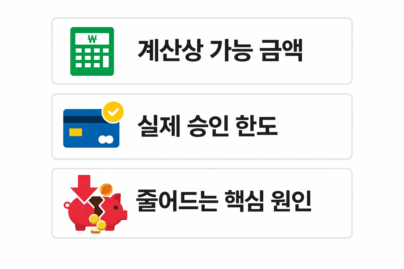 전세대출 DSR 적용 후 계산상 가능 금액과 실제 승인 한도가 달라지는 핵심 원인을 비교한 이미지