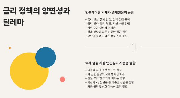 금리 정책의 양면성과 경제적 딜레마