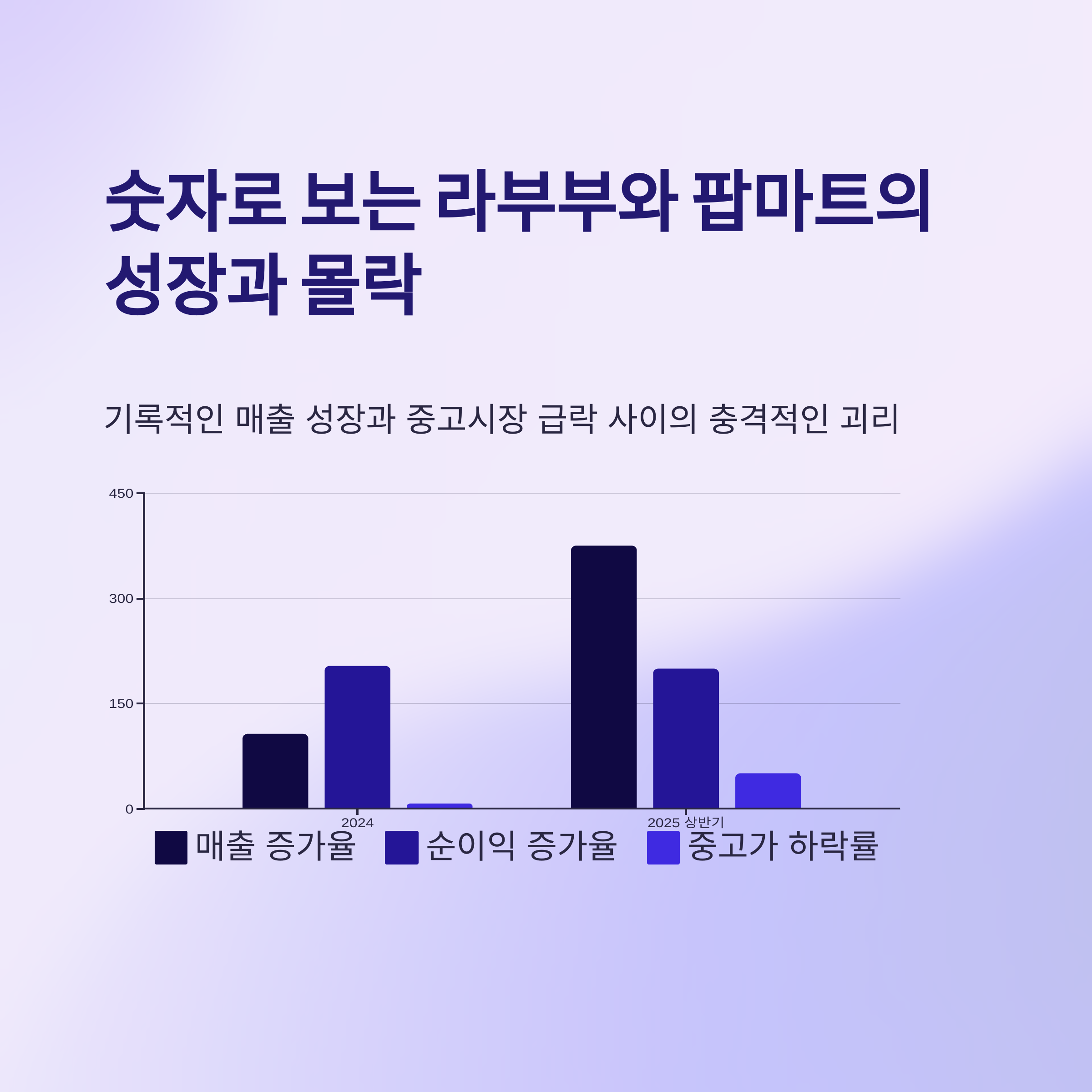 라부부(Labubu)와 팝마트(POP MART)