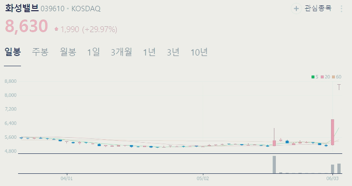 강관 가스관 관련주 대장주 수혜주 테마주 TOP5