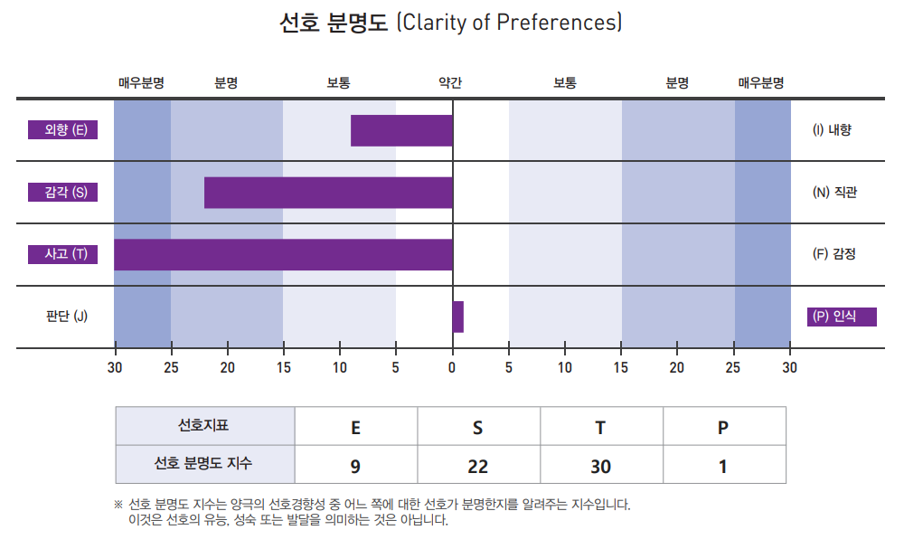 MBIT® 정식검사(Form Q)