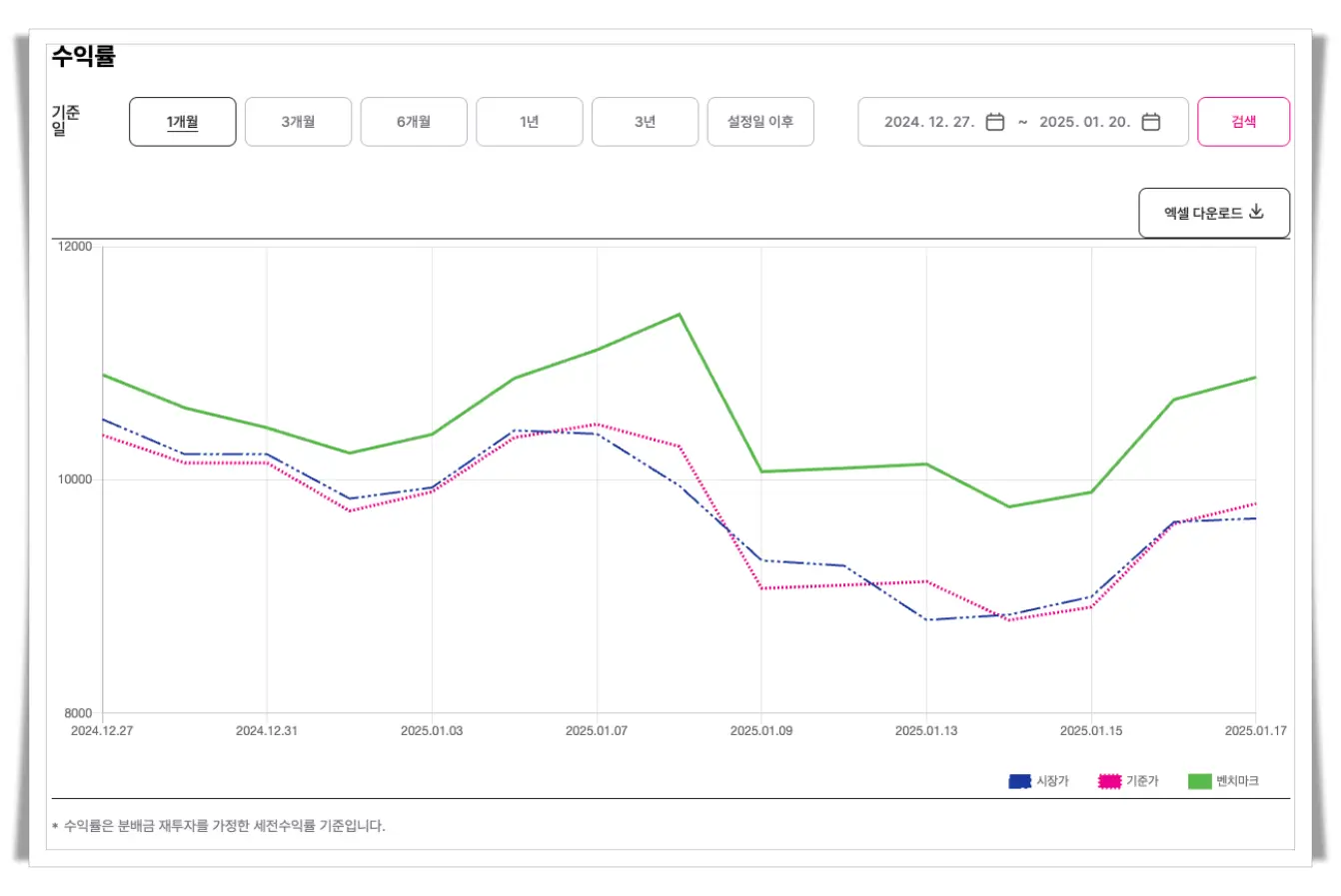 키움-미국양자컴퓨팅-ETF-수익률-그래프