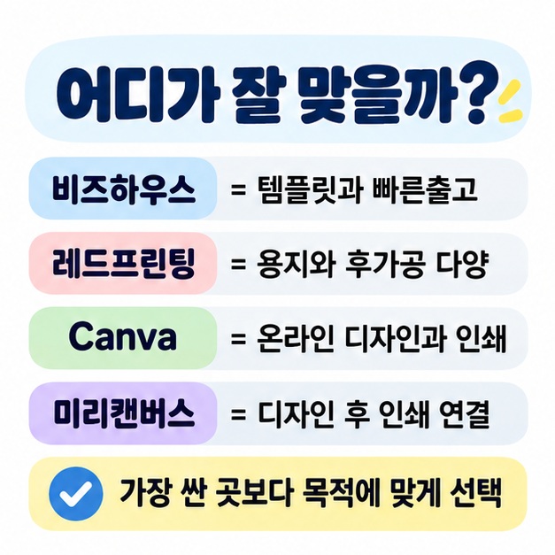 비즈하우스, 레드프린팅, Canva, 미리캔버스를 디자인 편집, 인쇄 주문, 후가공 용도로 비교한 카드