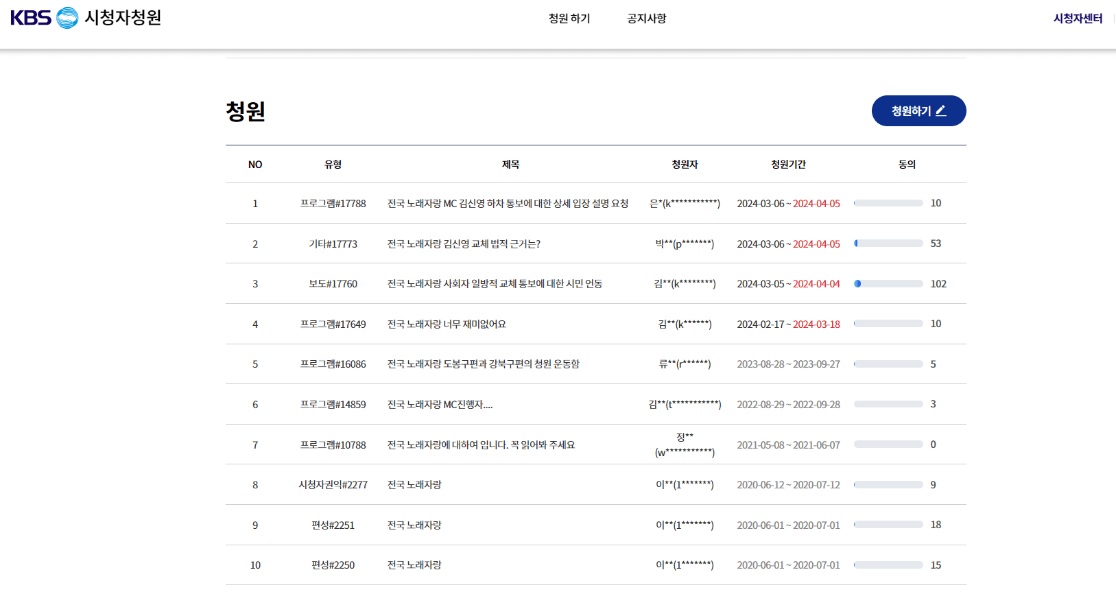 김신영 급성후두염 김신영 전국노래자랑 하차 청원 kbs 시청자청원게시판