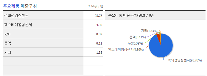 아이쓰리시스템_주요제품