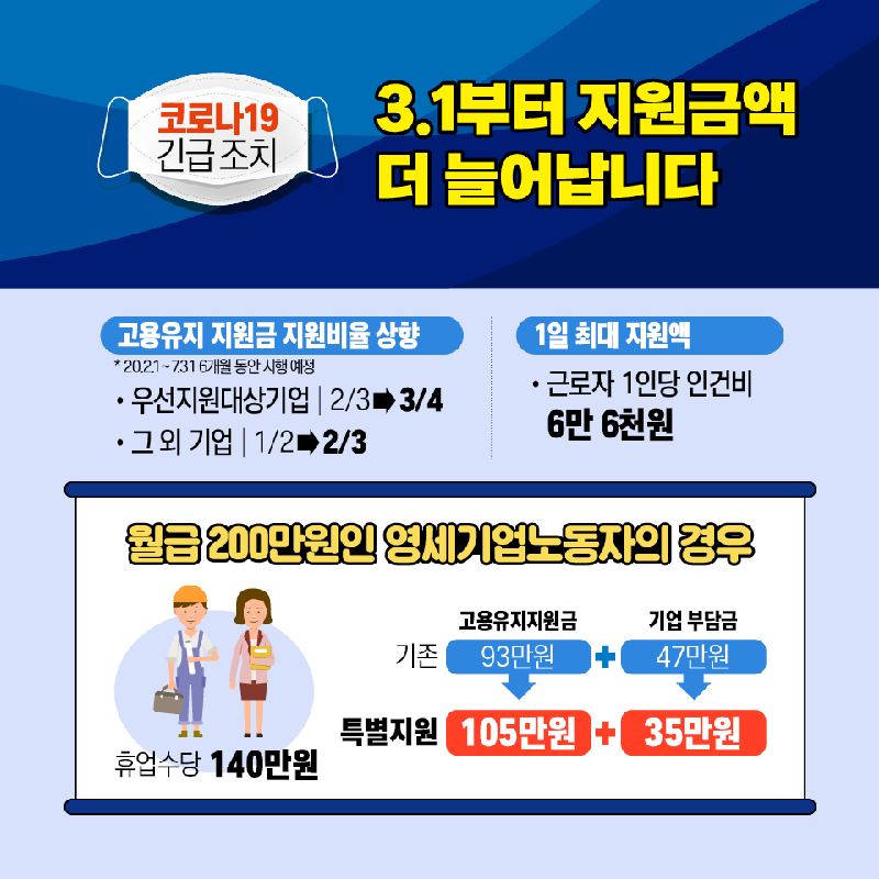 [고용유지지원금] 신청 방법&amp;#44; 자격&amp;#44; 절차 총정리 (온라인 신청까지!) 