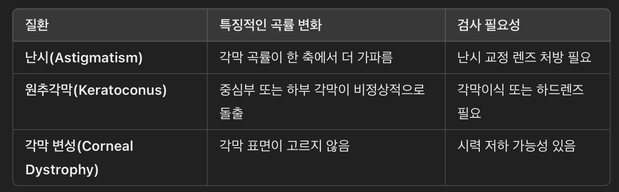 이상 각막 곡률 패턴 (질환별 특징)