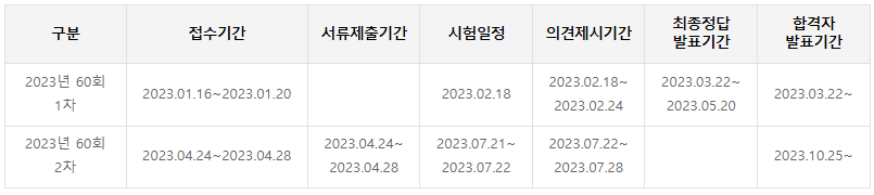 2023년변리사시험일정