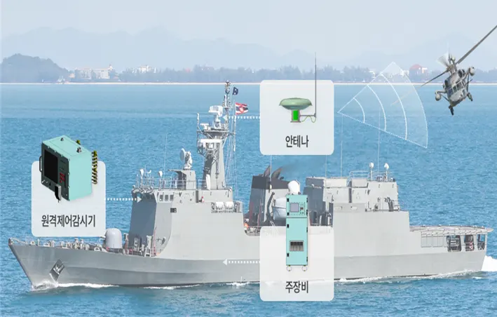 함정용 TACAN